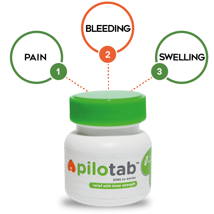 PiloTab provides relief in 3 symptoms of Piles and Fissure